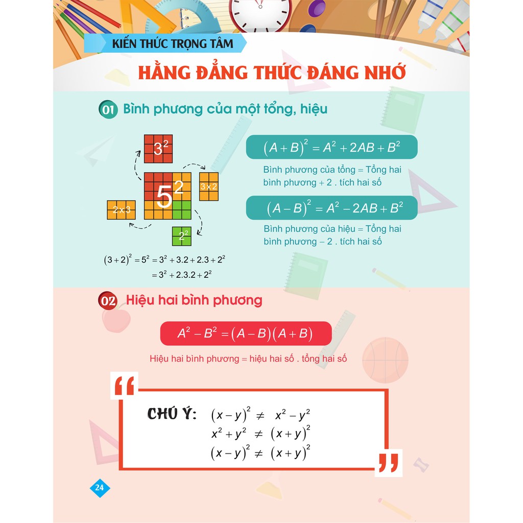 Sách - Bí quyết tăng nhanh điểm kiểm tra toán 8 tập 1