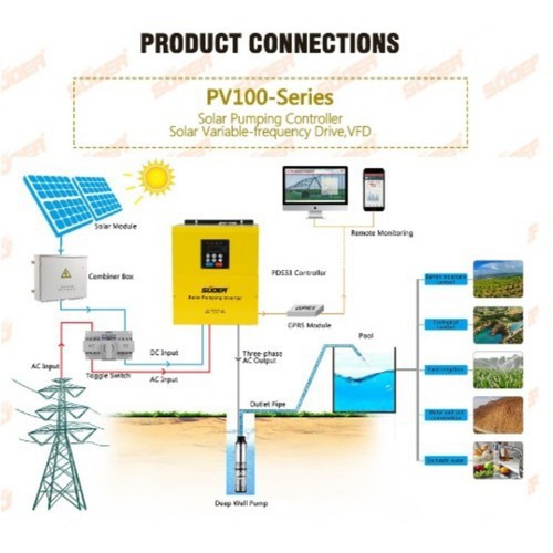 Biến tần bơm năng lượng mặt trời 2.2KW 220V - PV100-2R2G-SS