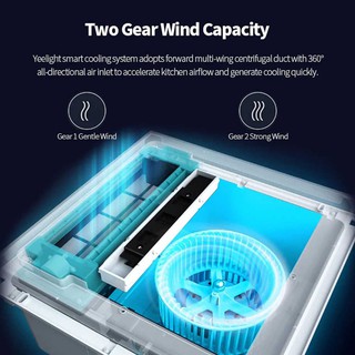 QUẠT ĐẢO GIÓ NHÀ BẾP XIAOMI YEELIGHT YLYB04YI