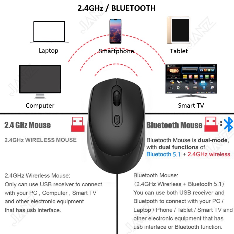 Chuột ko dây kết nối Bluetooth cho PC/Laptop/tablet táo/Phone/Tablet