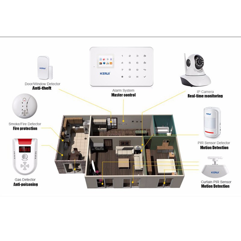 Bộ Chống Trộm GSM G18 KERUI-G18