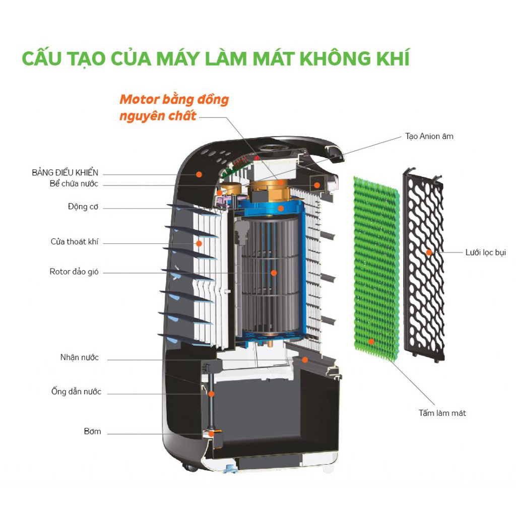 Máy làm mát không khí Kangaroo KG50F18