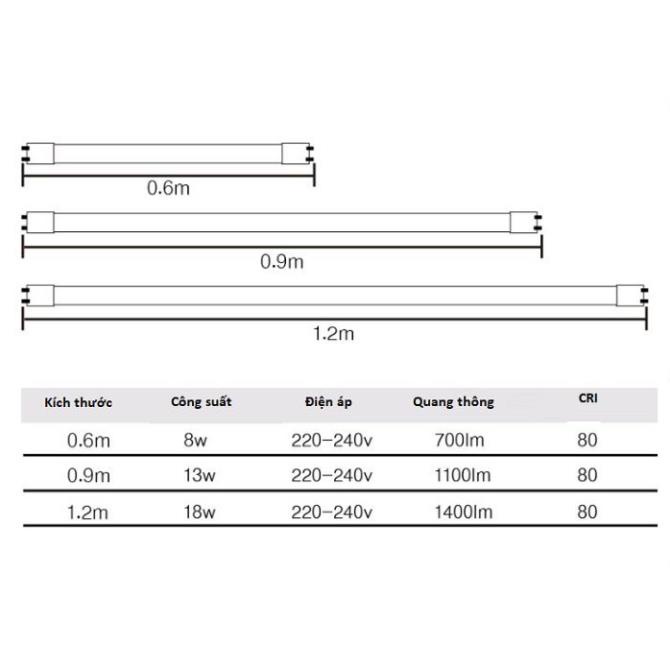 Bộ 5 Combo máng + bóng đèn tuýp Led T8 1m2 18w thủy tinh, đèn tuýp led siêu sáng
