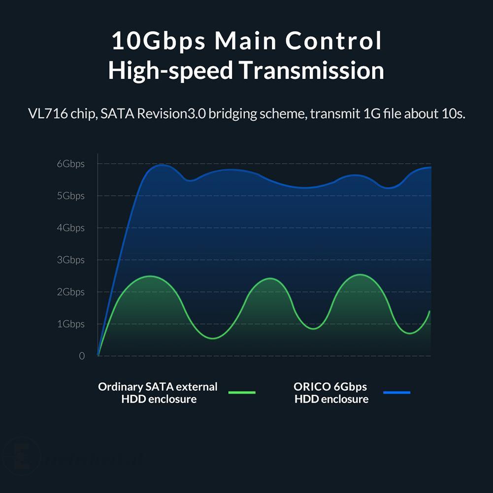 Hộp Đựng Ổ Cứng Ngoài Orico Usb 3.1 Type C Sang 2.5 Sata | BigBuy360 - bigbuy360.vn