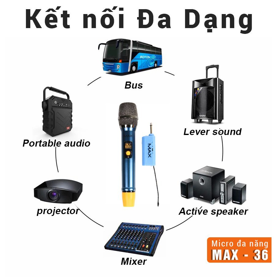 Micro không dây đa năng Max 36 Nâng cấp từ Max 19 Hút âm tốt, chống hú hiệu quả  Sạc pin ngay trên mic Màn hình LCD