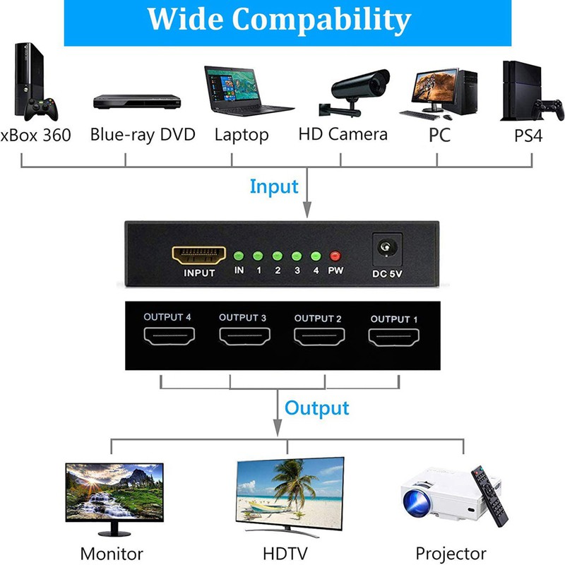 Bộ Chia Cổng Hdmi 1 Trong 4 Ra F R Pc Xbox Dvd Hdtv Projektor Vngb