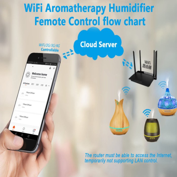 Sản phẩm Máy phun sương tạo ẩm khuếch tán tinh dầu kết nối Wifi YX-088 Công suất 14W - Bảo hành 6 tháng ..