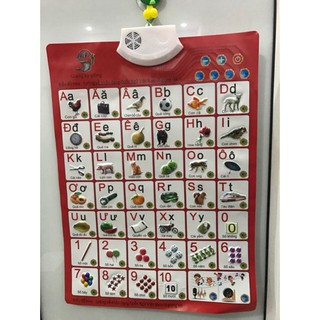 BẢNG ĐIỆN TỬ CHỮ CÁI TIẾNG VIỆT VÀ BẢNG CỬU CHƯƠNG