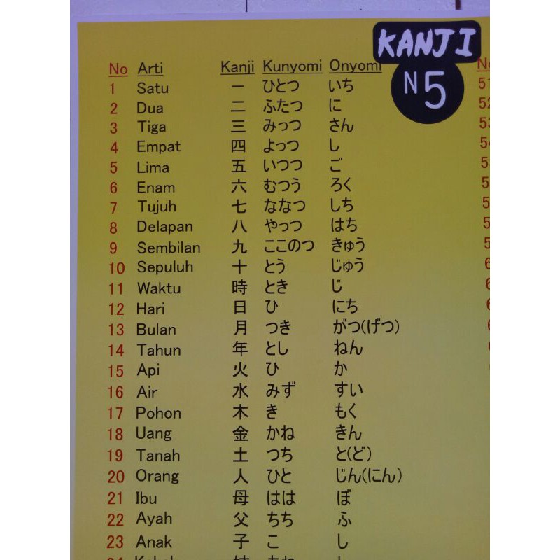 Kanji N5 Phong Cách Nhật Bản