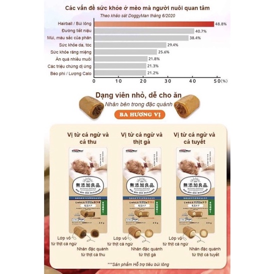 THỊT VIÊN TIÊU BÚI LÔNG CATTYMAN dạng snack bánh thưởng dinh dưỡng, thơm ngon gói 30gr