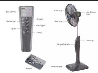 Điều khiển quạt misubishi