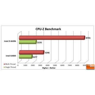 CPU Intel Core Pentium G4400 3.3G / 3MB / Socket 1151 cũ