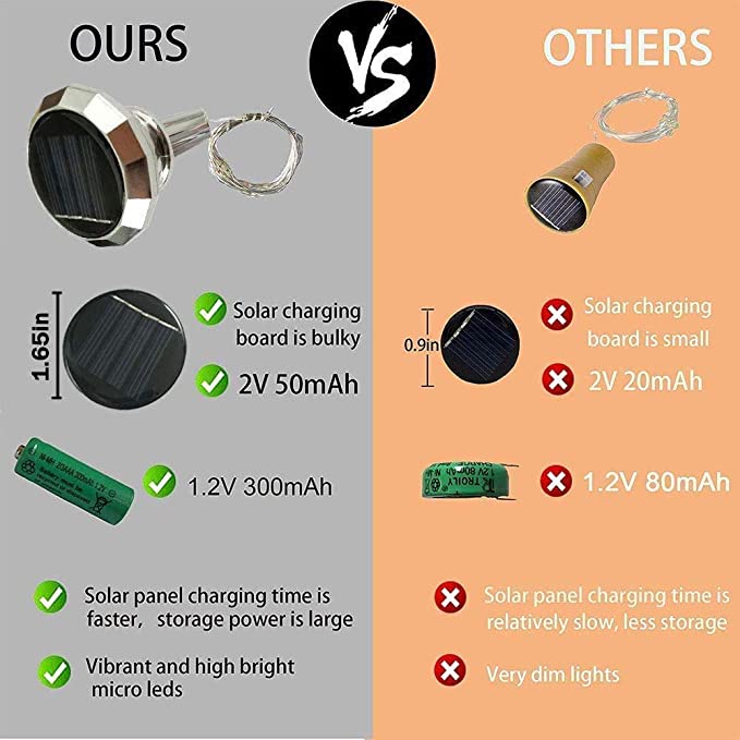 Dây Đèn LED 2M Hình Viên Kim Cương Sử Dụng Năng Lượng Mặt Trời