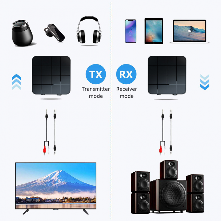 Bộ Thu Phát Tín Hiệu Âm Thanh Bluetooth 5.0 Rx / Tx 2 Trong 1 Aux Rca 3.5mm 3.5 Jack Usb Dongle Cho Xe Hơi / Tv / Pc