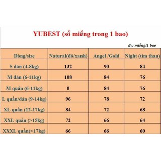 Bỉm Yubest 🍒FREESHIP🍒 Tã YUBEST Gold / Night / Angel / Natural / CAO CẤP quần/dán S132, S90, M108, M84, L96, L78