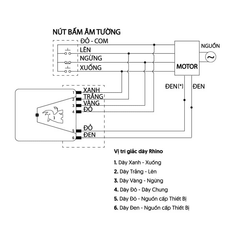 Bộ Điều Khiển Cửa Cuốn Cửa Cổng Tần  Số 433mhz-Remote Cửa Cuốn