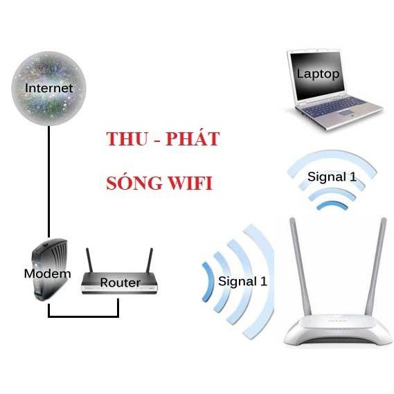 Bộ phát wifi - Modem wifi  TPLINK 842N 2 râu tốc độ 300 Mbps LIKE NEW 95% | BigBuy360 - bigbuy360.vn