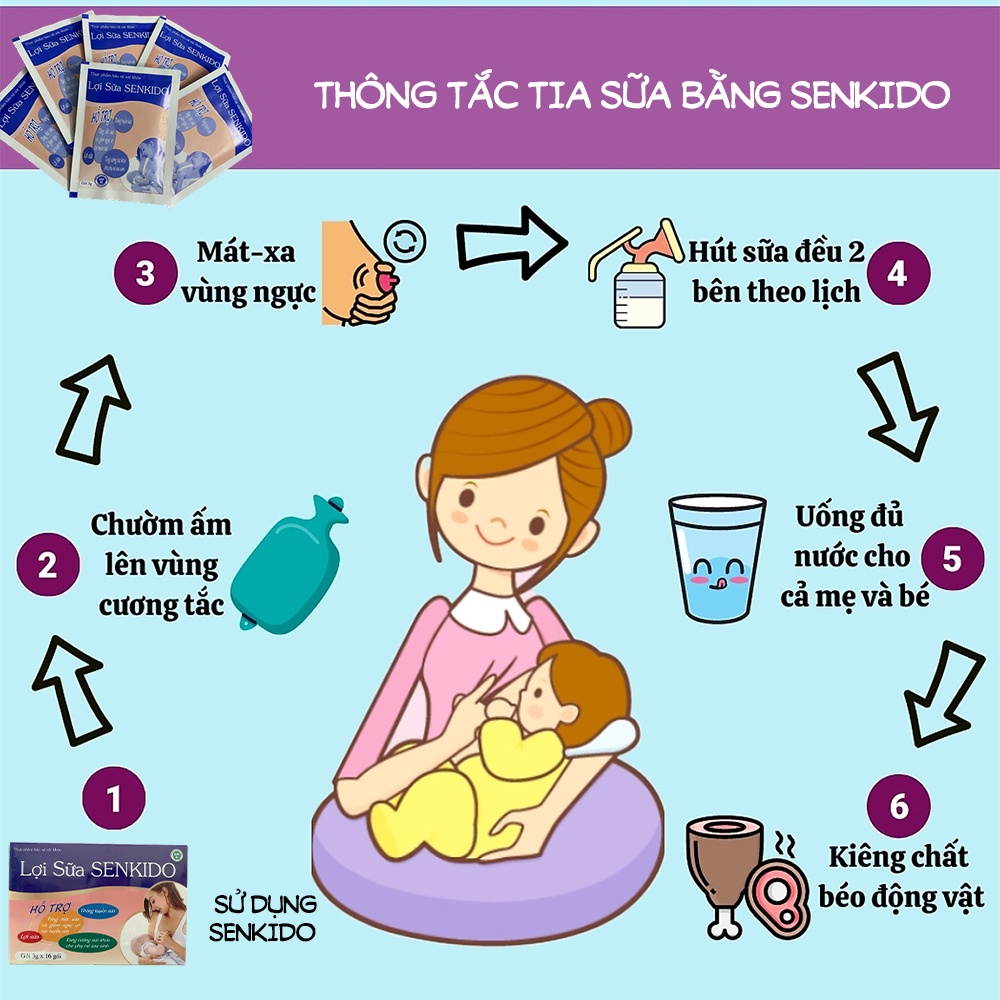 Cốm lợi sữa Senkido tuôn trào dòng sữa mẹ, sữa mát hơn, đặc hơn, thơm hơn giúp sữa mẹ giàu khoáng chất