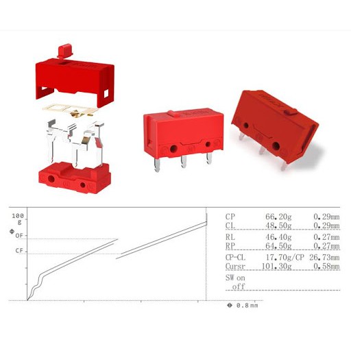 Switch nút click chuột Kailh GM Red cao cấp độ bền 60 triệu lần click