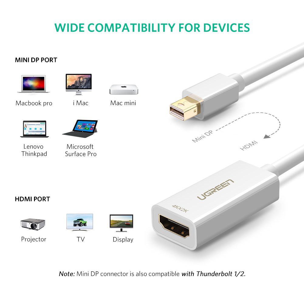 Ugreen 40361, 40360 - Cáp chuyển Mini Displayport to HDMI   hỗ trợ 4k ✔HÀNG CHÍNH HÃNG ✔
