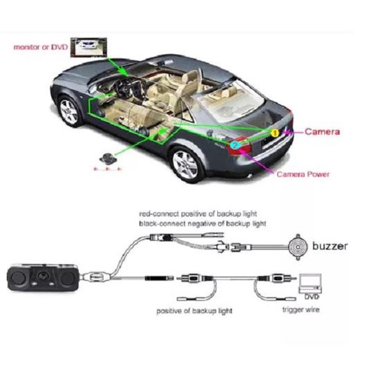 _☋ Camera Lùi Xe 2 Bóng LED + 2 Mắt Cảm Biến Đỗ Xe 3 Trong 1 ★★★ Vjp