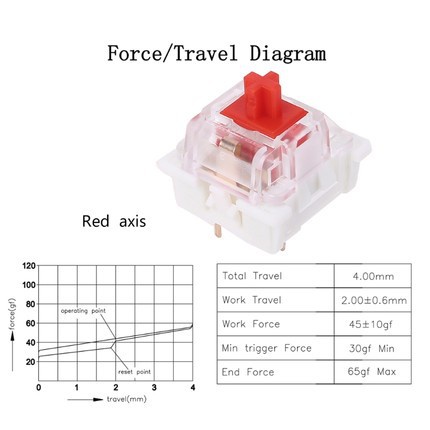Công tắc bàn phím Switch RK dùng cho bàn phím cơ - Lẻ 1 switch
