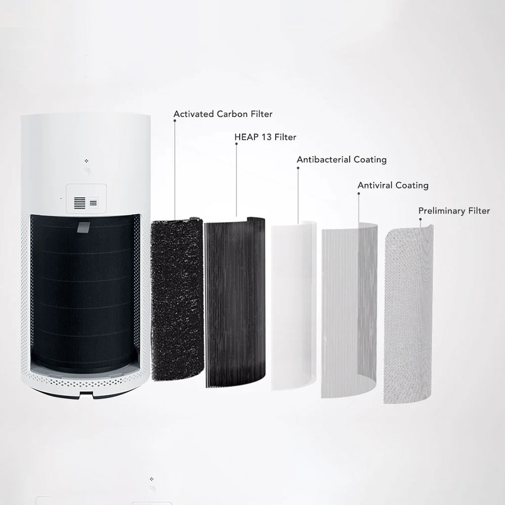 Lõi lọc không khí cho máy Lọc không khí Xiaomi Smartmi Air Purifier Shop Điện Máy Center