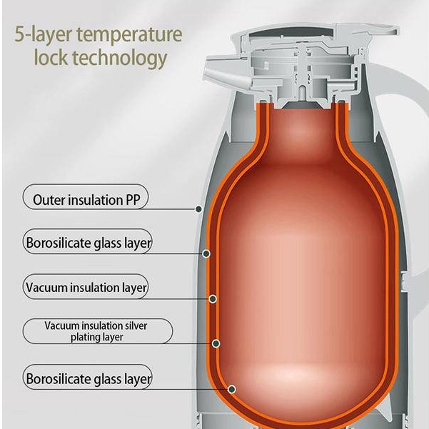 Bình Thủy Tinh Giữ Nhiệt Dung Tích 1L/1.6L/1.9L