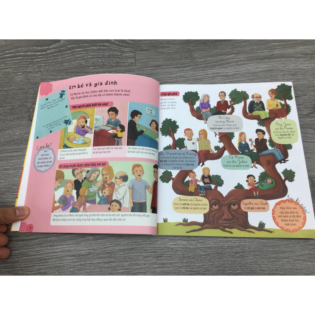 Sách - Bách khoa thư cho trẻ từ 3 đến 6 tuổi - NXB Kim Đồng