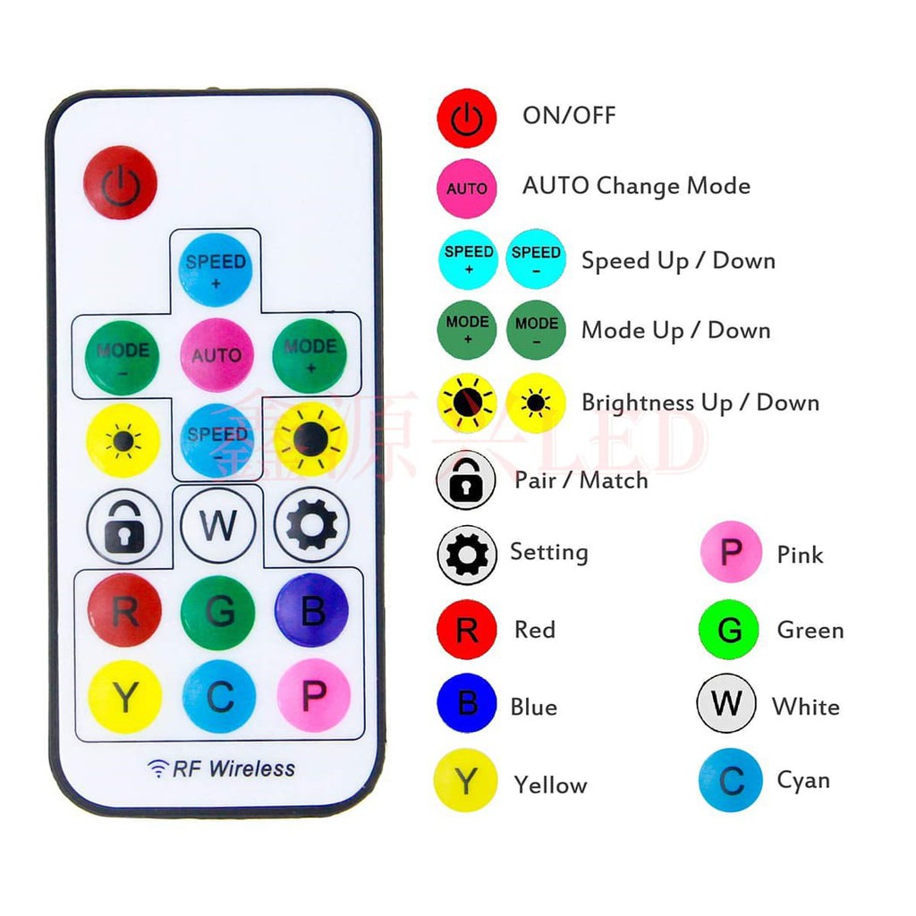 Dây Led RGB 5V 3Pin dài 40cm, 1m , Đồng Bộ Main ,Trang Trí Case Máy Tính