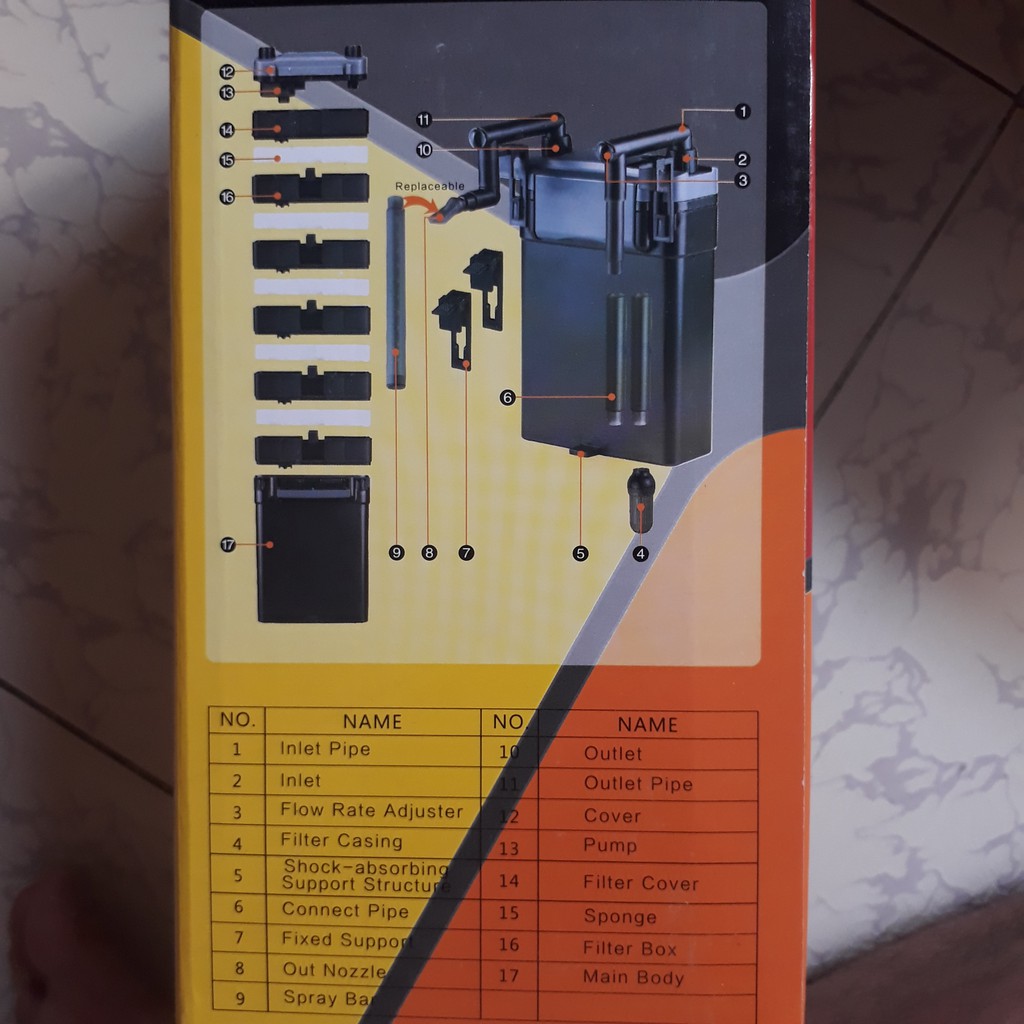 Lọc treo Sunsun các dòng HBL 801 - 802 - 803 cho hồ cá, hồ thủy sinh, XEM MÔ TẢ SẢN PHẨM