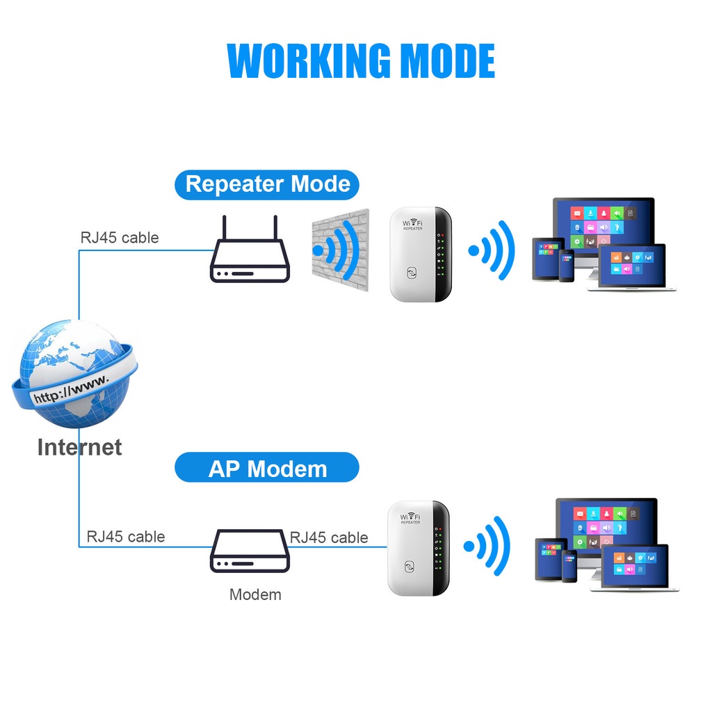 Bộ khuếch đại tín hiệu không dây 300M thiết kế mới | BigBuy360 - bigbuy360.vn