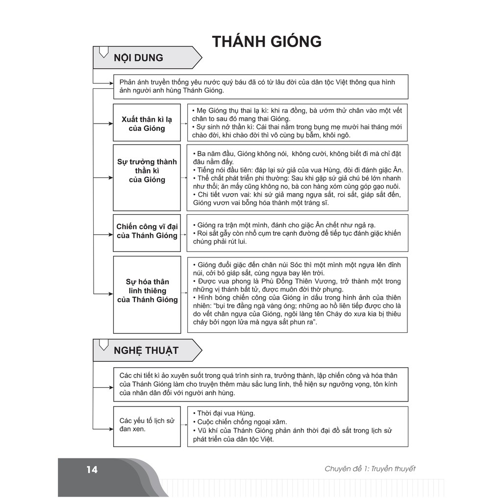 Sách - Bí quyết chinh phục điểm cao Ngữ văn 6