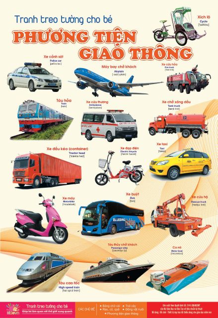Bộ Tranh Treo Tường Về Thế Giới Xung Quanh 14 Chủ Đề