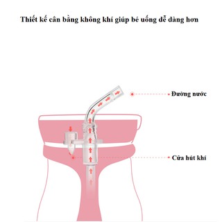 Bình tập uống nước cho bé DOUX BÉBÉ