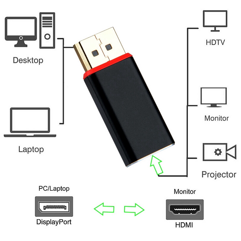 Đầu chuyển đổi 4K Display Port DP sang HDMI đực