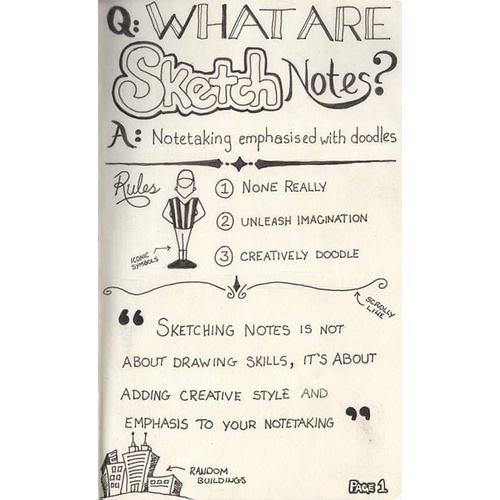 Sách - Combo Sketchnote (Lý thuyết + Thực hành) Kèm Bookmark
