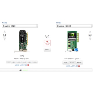 Card Màn hình Nvidia Quadro K620