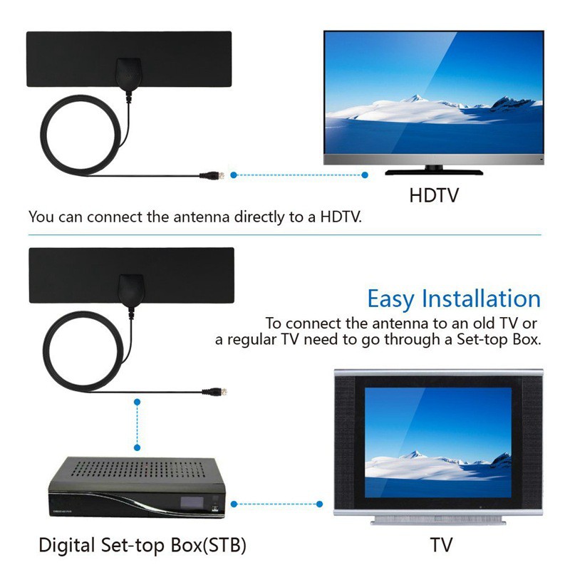 Ăng Ten Hdtv Trong Nhà Phạm Vi 35 Dặm Phiên Bản Nâng Cấp