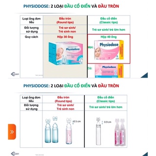 NƯỚC MUỐI SINH LÝ PHYSIODOSE PHÁP
