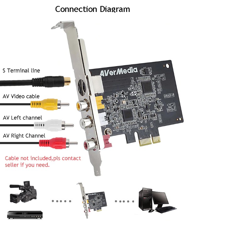 CARD CHUYỂN ĐỔI PCI EX SANG AV, S-VIDEO AVERMEDIA C725B - CARD GHI HÌNH NỘI SOI, SIÊU ÂM CHUẨN AV, SVIDEO CHÍNH HÃNG