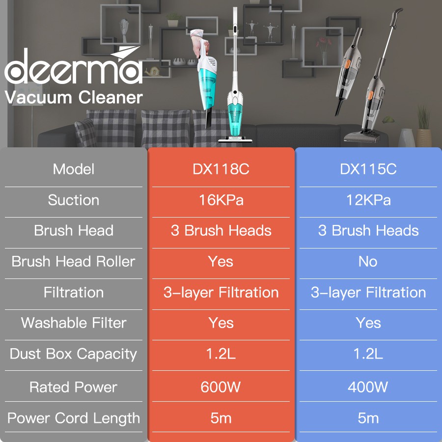 Máy Hút Bụi Cầm Tay Gia Đình Deerma DX118C/DX115C Công Suất Lớn Dễ Dàng Hút Bụi Ghế Sofa Và Ngóc Ngách Nhỏ Trong Nhà