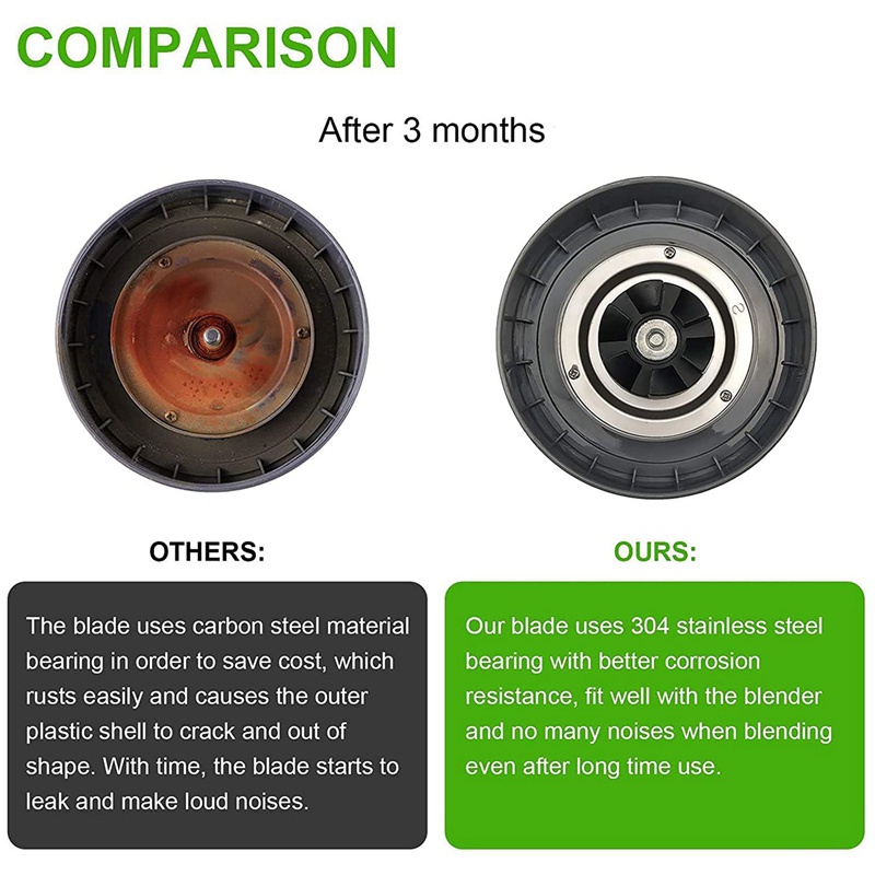 Lưỡi Dao Cho Máy Xay NutriBullet 600W / Pro 900W