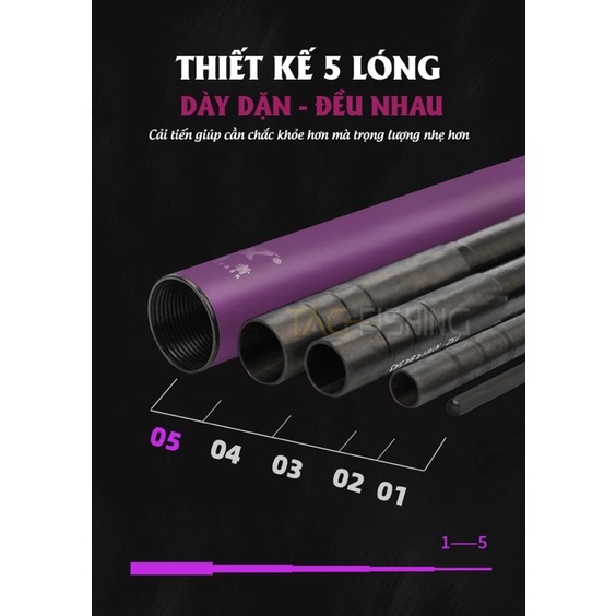 Cần Tay Gama FX Khải Hoàn 4H chính hãng