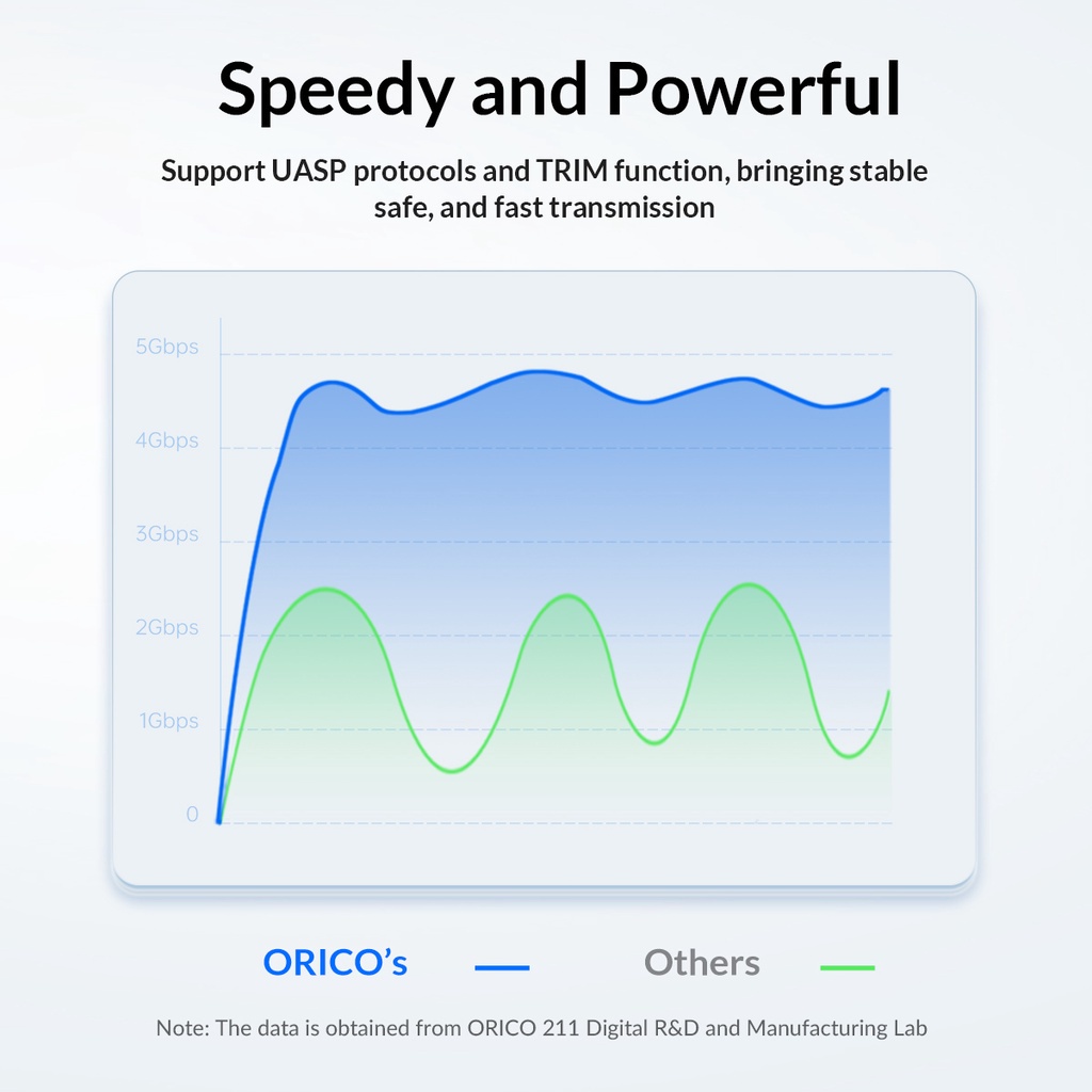 Hộp Đựng Ổ Cứng Chuyển Đổi HDD SSD Sata Sang USB 3.0 5Gbps 4TB SSD HHD 2.5 inch Orico 25PW1 - hàng chính hãng
