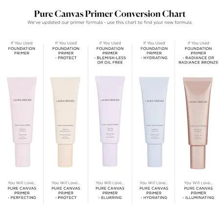 Laura Mericer Kem Lót Làm Mịn Da Laura Mercier Pure Canvas Primer 50ml