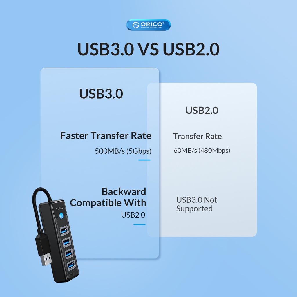 Orico Bộ Chia 4 Cổng USB 3.0 Cho MacBook Mac Pro Mac mini iMac Surface Pro XPS PC