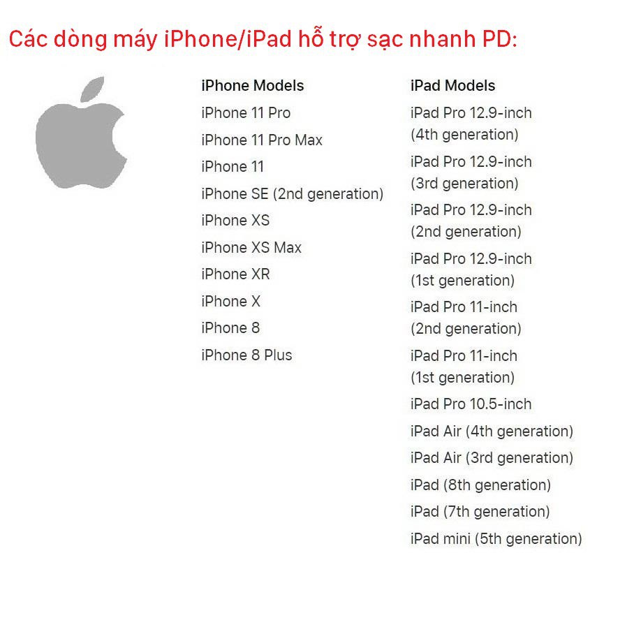Sạc Nhanh Iphone 20W Chuẩn Sạc PD - Củ Sạc iPhone Kết Nối Type C To Lightning Cho iPhone/iPad