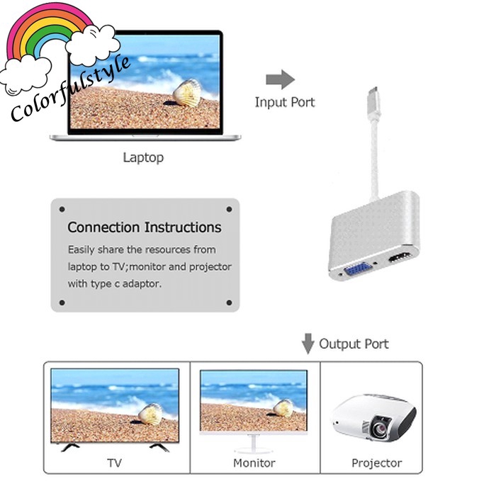 USB TYPE C To HDMI & VGA Adapter 2IN1 Support 4K Type c to hdmi vga