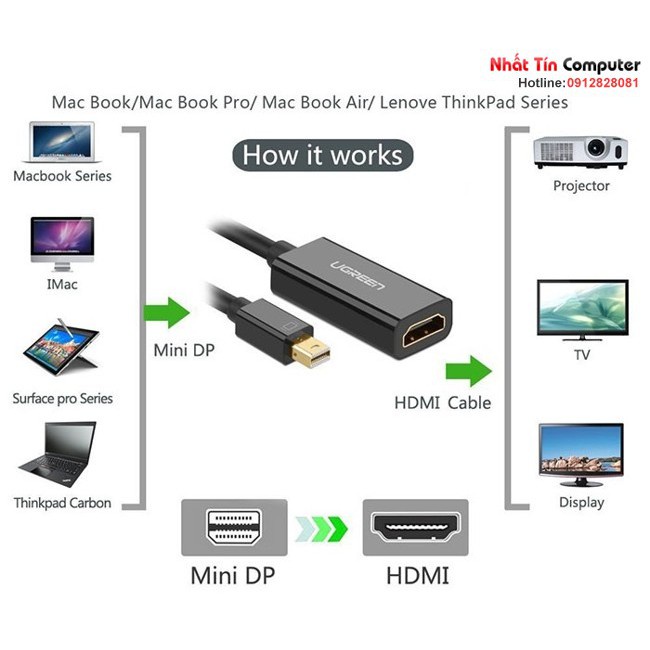 Cáp chuyển đổi Mini Displayport (Thunderbolt) sang HDMI âm Ugreen 10460/10461